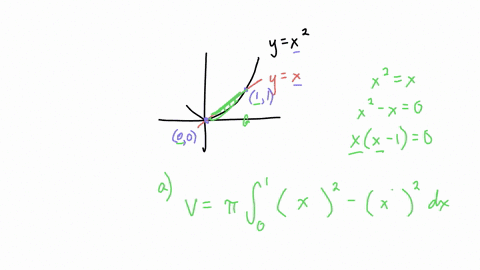 sketch-the-graph-and-set-up-do-not-evaluate-an-integral-for-the-volume-of-the-solid-that-results-when-the-area-of-the-region-bounded-by-the-graphs-of-y-x2-andy-xis-revolved-8pts-about-the-ax-16963