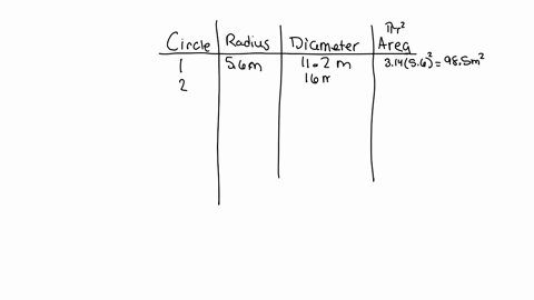 complete-the-table_-use-the-fommula-for-the-area-of-a-circle-area-circle-radius-diameter-56-m-16-mm-256-cm-785-mm-20-dm-36555
