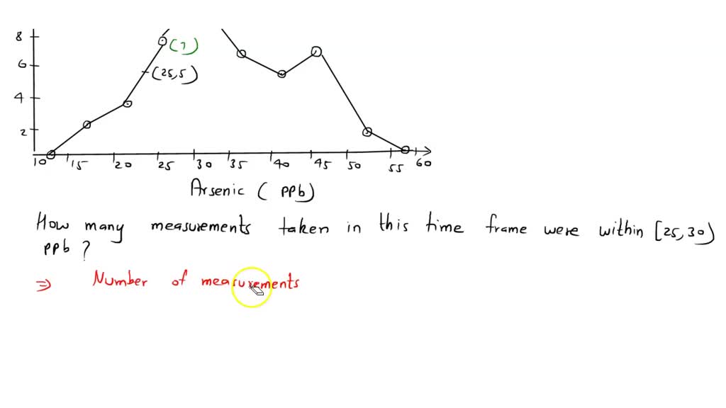 SOLVED: A Researcher For The EPA Measured The Amount Of Arsenic In The ...