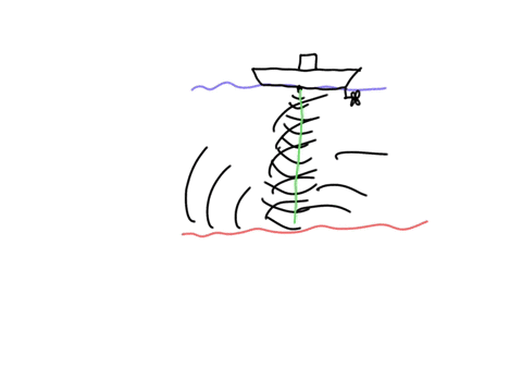 a-depth-sounding-vessel-surveys-the-ocean-bottom-with-ultrasonic-sound-that-travels-1523-ms-in-seawater-how-deep-is-the-water-if-the-time-delay-of-the-echo-from-the-ocean-floor-is-62-s-the-t-06495
