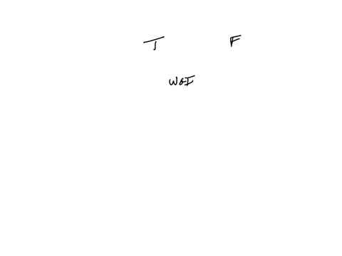 worldwide-governance-indicators-wgis-measure-each-countrys-achievements-in-governing-themselves-group-of-answer-choices-true-false