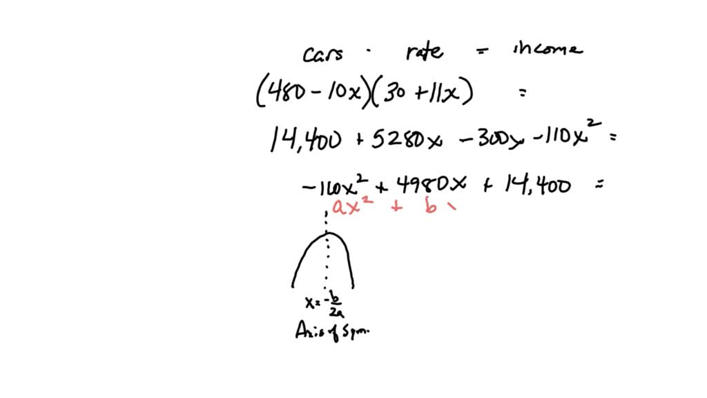 A car rental agency rents 480 cars per day at a rate of 30 per day. For