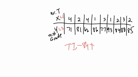 dataset-x-values-hours-spent-watching-tv-four-two-four-one-three-one-two-three-two-y-values-grades-on-a-test-71-81-62-86-77-93-84-80-85