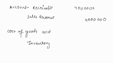 problem-4-7-iaa-raven-company-started-business-in-march-2019-sales-for-the-first-year-totaled-p4000000-the-entity-priced-its-merchandise-to-yield-a-40-gross-profit-based-on-sales-industry-st-71744