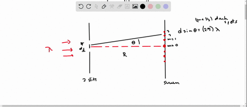 a-pair-of-slits-is-located-near-a-screen-in-such-a-way-that-light-incident-on-the-slits-can-form-a-double-slit-interference-pattern-on-the-screen-which-of-the-following-actions-performed-by-98116
