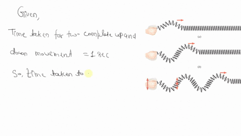 in-figure-below-the-hand-moves-the-end-of-the-slinky-up-and-down-through-two-complete-cycles-in-one-second-the-wave-moves-along-the-slinky-at-a-speed-of-0521-ms-find-the-distance-between-two-07899