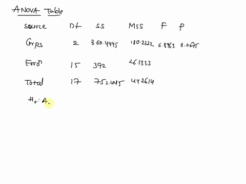 can-i-please-get-help-on-this-question-fully-method-1-method-2-method-3-67-61-57-74-66-65-75-69-78-67-56-76-71-59-71-70-61-use-005-and-test-to-see-whether-there-is-a-significant-difference-i-45048