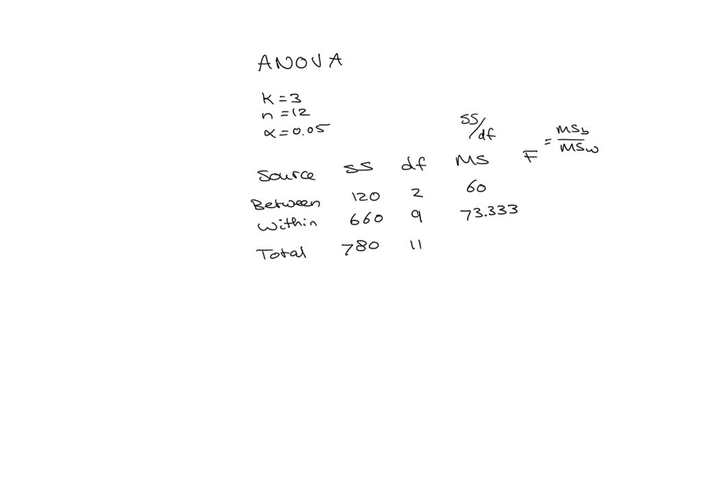 Df Between SOLVED: A researcher conducted an ANOVA. The df between is 3 and df ...