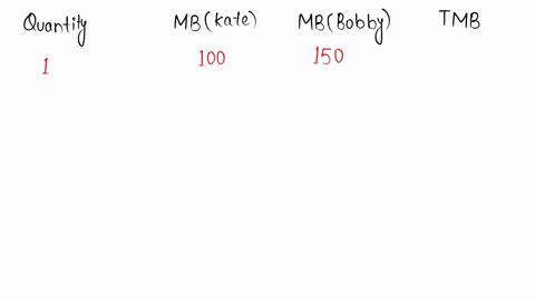 quantity-1-2-katie-oa-3-ob-0-o-c-1-od-2-marginal-benefit-dollars-per-submarine-100-75-50-25-0-quantity-1-2-3-4-5-bobby-marginal-benefit-dollars-per-submarine-150-100-50-10-0-3-4-5-the-above-69615