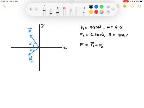 two-forces-f-1-and-f-2-act-at-a-point-as-shown-in-figure-1-f-1-has-a-magnitude-of-980-n-and-is-directed-at-an-angle-of-610-above-the-negative-x-axis-in-the-second-quadrant-f-2-has-a-magnitude-of-640-2