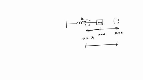how-does-natural-frequency-produce-a-vibration-in-a-spring-mass-system