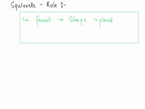 how-could-removing-the-squirrel-from-the-food-web-impact-the-given-ecosystem-food-web-icd-clk-dilu-17466