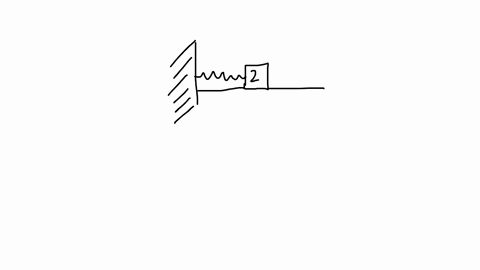 a-2kg-block-on-a-horizontal-surface-is-attached-to-a-horizontal-spring-of-negligible-mass-the-other-end-of-the-spring-is-attached-to-a-wall-and-there-is-negligible-friction-between-the-block-and-the-h