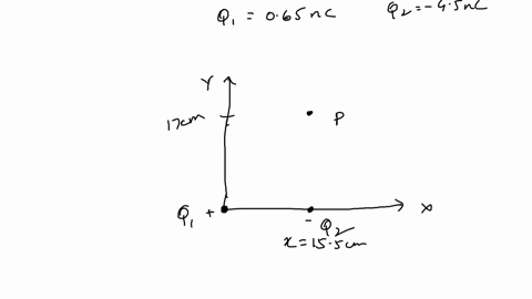 a-positive-charge-of-magnitude-q1-65-nc-is-located-at-the-origin-a-negative-charge-q2-45-nc-is-located-on-the-positive-x-axis-at-x-155-cm-from-the-origin-the-point-p-is-located-y-17cm-above-charge-q2