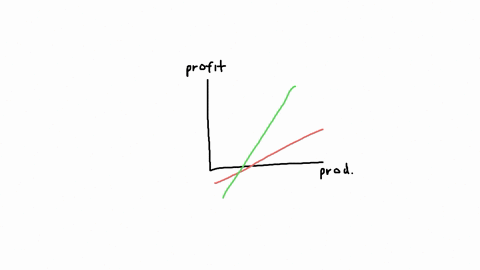 consider-the-model-of-international-trade-with-heterogeneous-firms-show-using-diagrams-how-the-removal-of-trade-barriers-does-not-affect-all-firms-equally-3