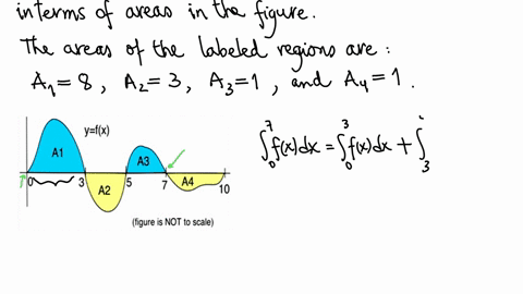 evaluate-the-integral-below-by-interpreting-y-fx-it-in-terms-of-areas-in-the-figure-a3-the-areas-of-the-labeled-regions-are-al-8423a3-anda4-a2-figure-is-not-to-scale-v-fzdz-enter-your-answer-47543