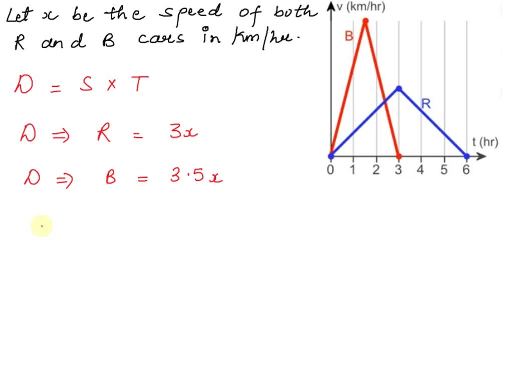 SOLVED: A Red Car (R) And Blue Car (B) Race On A Straight Section Of ...