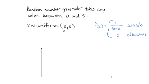 many-random-number-generators-allow-users-to-specify-the-range-of-the-random-numbers-to-be-produced-suppose-that-you-specify-that-the-random-number-y-can-take-any-value-between-0-and-5-the-d-44994