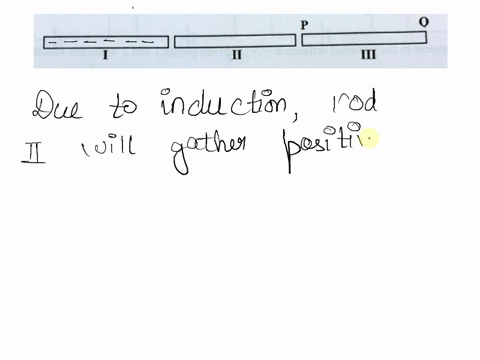3a-negatively-charged-rod-is-placed-near-but-not-touching-two-other-metal-rods-that-are-initially-uncharged-the-distribution-of-charge-on-rod-iii-is-such-that-it-carries-nel-positive-charge-83839