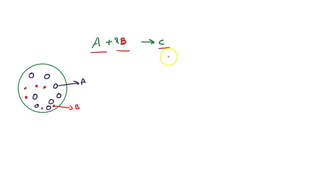 SOLVED: The Molecules A And B React According To The Following Chemical ...