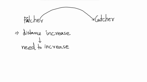 a-baseball-pitcher-throws-a-baseball-it-does-not-reach-the-catcher-what-should-the-pitcher-do-to-make-a-ball-reach-the-catcher-a-increase-the-force-used-when-throwing-the-ball-b-decrease-the-43807