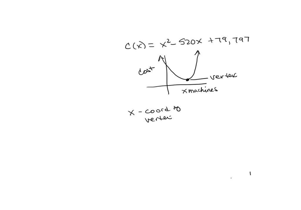 SOLVED A medical equipment industry manufactures Xray machines. The unit cost C (the cost in