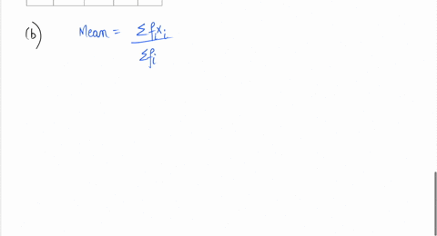 table-shows-the-frequency-table-summarizes-sample-of-times-in-minutes-for-survey-on-how-long-the-respondent-spent-time-for-an-online-game-day-table-3-time-frequency-midpoint-40-49-50-_-59-60-41452