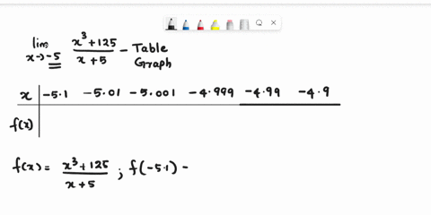 create-a-table-of-values-for-the-function-and-use-the-result-to-estimate-the-limit-use-a-graphing-utility-to-graph-the-function-to-confirm-your-result-round-your-answers-to-four-decimal-plac-08521