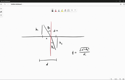 consider-the-light-passing-from-a-means-of-refractive-index-n1-to-another-of-index-n2-use-the-fermat-principle-to-minimize-travel-time-and-deduce-the-law-of-refraction-n1sen-1-n2sen-2-16289