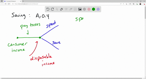 if-the-marginal-propensity-to-consume-is-06-then-the-marginal-propensity-to-save-must-be-04-1-14-06-32023