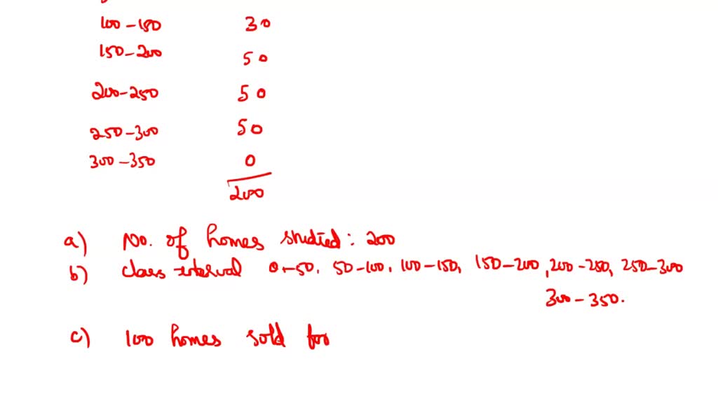 Solved The Following Chart Shows The Selling Price In Thousands Of Dollars Of Houses Sold Last Month In Corner Brook Newfoundland 6 Points 0 150 100 H0o 4150 0 250