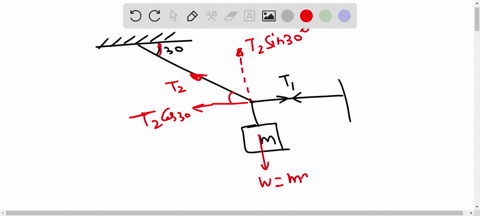 a-body-of-weight-2kg-is-suspended-as-shown-in-the-figure-the-tension-t1-in-the-horizontal-string-in-kg-wt-is