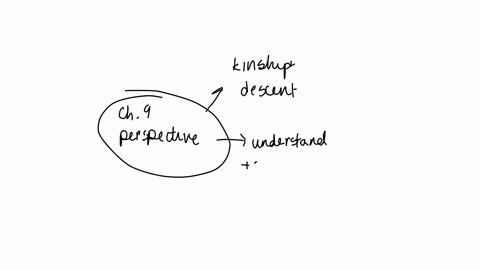 perspective-an-open-introduction-to-cultural-anthropology-share-with-us-what-you-found-to-be-the-most-shocking-engaging-or-new-after-reading-chapter-9-provide-two-detailed-examples-along-with-your-ref