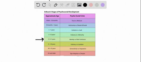 adolescents-ages-1218-experiment-with-and-develop-a-sense-of-who-they-are-and-what-roles-they-want-to-play-what-is-the-primary-developmental-task-of-this-stage-a-isolation-vs-intimacy-b-gene-51364