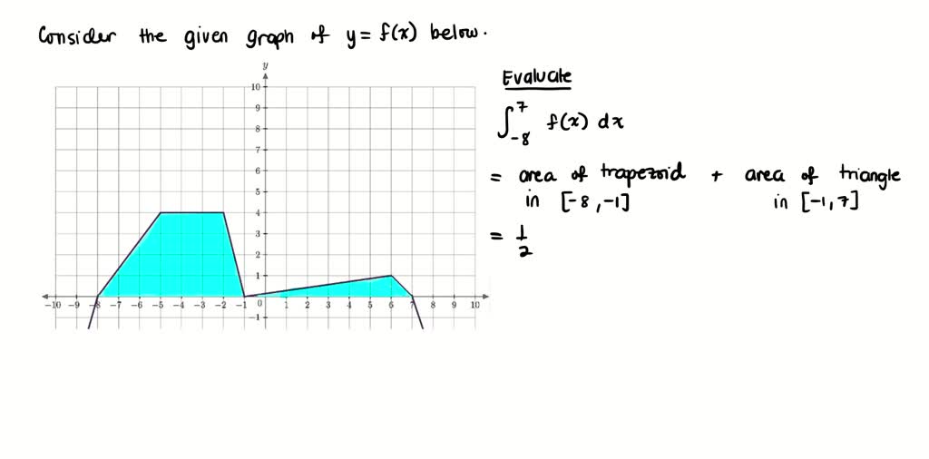 solved-the-piecewise-function-f-x-is-graphed-below-use-geometric