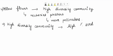 the-following-data-were-determined-for-the-floral-brceding-systems-of-3-species-in-a-plant-community-before-the-flwers-matured-half-of-them-were-enclosed-in-soft-clourbags-to-prevent-any-pol-99412