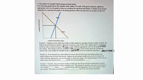 5the-market-for-loanable-funds-and-government-policy-the-following-graph-shows-the-loanable-funds-market-for-each-of-the-given-scenarios-adjust-the-appropriate-curve-on-the-graph-to-help-you-05108