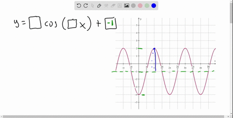 write-the-equation-of-the-trigonometric-graph-cos-10328