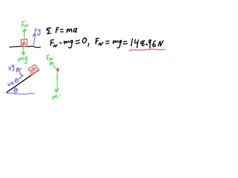 calculate-the-magnitude-of-the-normal-force-on-a-152-kg-block-in-the-following-circumstances-enter-your-answers-in-n-athe-block-is-resting-on-a-level-surface-__________n-bthe-block-is-restin-78809