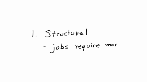 according-to-a-recently-published-article-freelance-platforms-see-even-more-of-an-increase-in-supply-and-demand-for-al-skills-21-analyse-the-impact-of-the-increasing-adoption-of-artificial-intelligenc