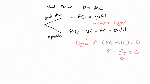 q2-suppose-a-firms-costs-are-cq100-10q-6q2-3q3-given-that-all-fixed-costs-are-sunk-at-what-price-will-it-shut-down-70105