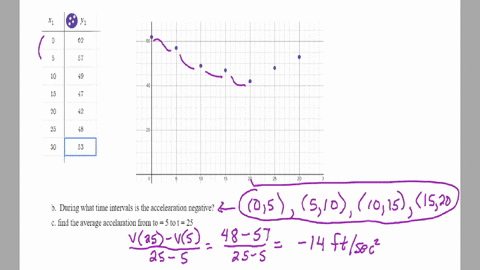 the-velocity-of-a-car-traveling-in-straight-line_-in-fcct-per-second-is-shown-in-the-points-table-below-time-15-20-25-30-second-velocity-49-47-42-53-v-fusec-smooth-curve-through-on-sheet-of-19416
