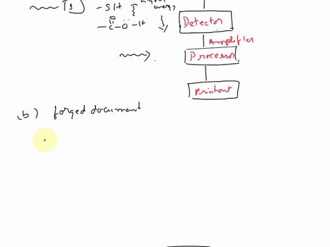 1-explain-the-block-diagrams-for-a-fourier-transform-infrared-spectrometer-ft-ir-and-an-attenuated-total-reflectance-atr-module-2-how-will-you-determine-if-the-sample-you-were-given-was-a-fo-60928