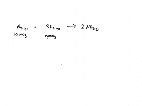 the-haber-process-is-used-to-industrially-produce-ammonia-nh3-ammonia-is-the-active-ingredient-in-a-variety-of-household-cleaners-the-data-table-below-summarizes-the-experimental-quantities-77524