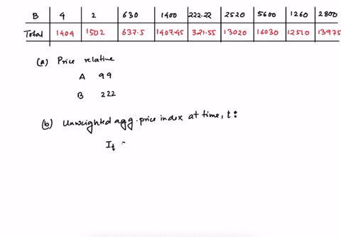 the-following-table-reports-prices-and-usage-quantities-for-two-items-in-2009-and-2011-round-your-answers-to-the-nearest-integer-quantity-unit-price-item-2009-2011-2009-2011-a-1400-1500-750-38334