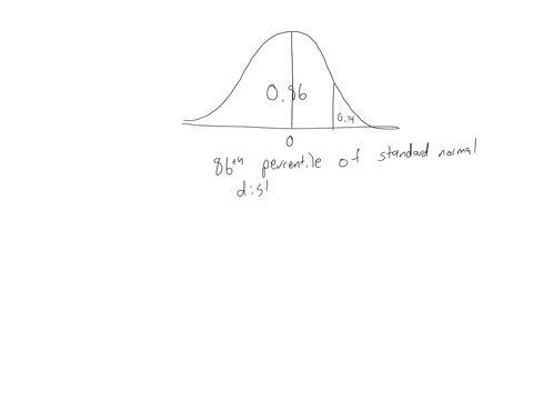 using-the-z-table-find-the-critical-value-or-values-for-an-a014-right-tailed-test-75295