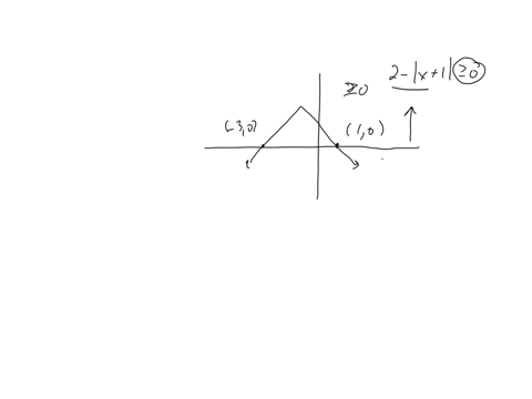 resuelva-la-inecuacion-utilizando-la-grafica-presente-la-solucion-usando-notacion-de-conjunto-2-x1-_0