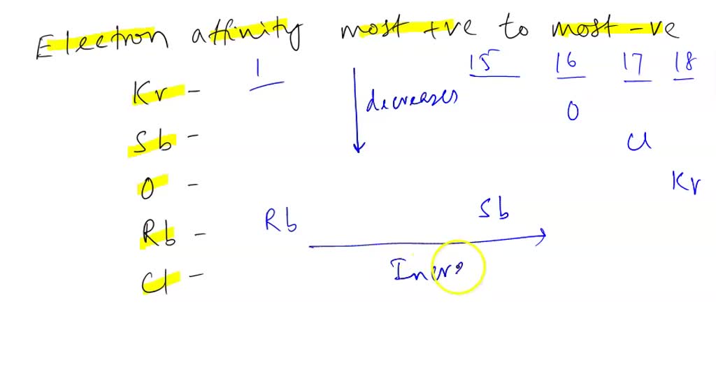 SOLVED Part B Rank the following elements by electron affinity; from