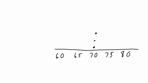 a-teacher-put-all-her-students-quiz-scores-up-on-the-dot-plot-below-quiz-scores-j0o-points-how-many-students-scored-less-than-70-41503