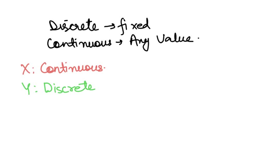SOLVED Classify the following random variables as discrete or